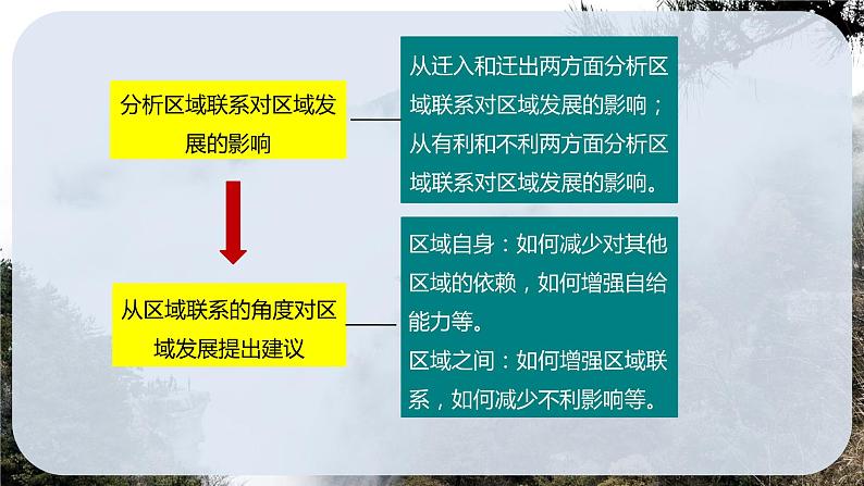 第三单元　区域联系与区域发展  单元活动　分析区域联系  课件 （30张PPT）05