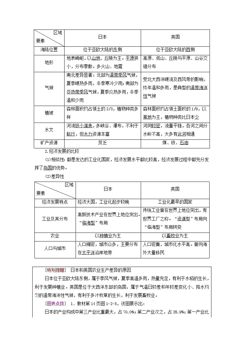 新教材高中地理第1单元地理环境与区域发展第2节比较区域发展的异同学案鲁教版选择性必修2同步学案02