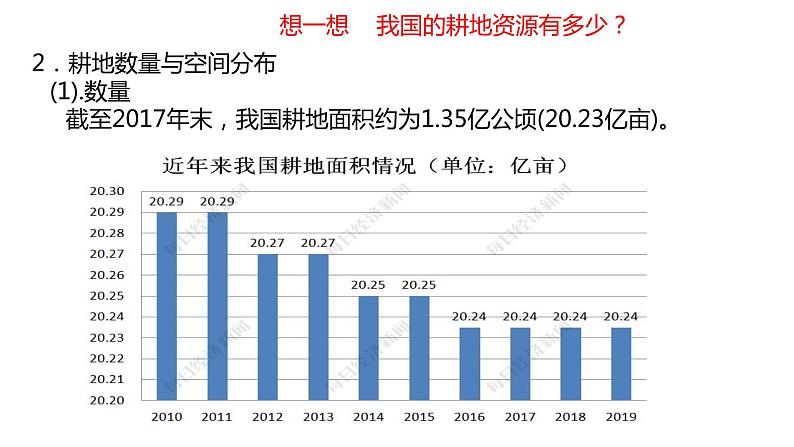 2.1  中国的耕地资源与粮食安全  课件05