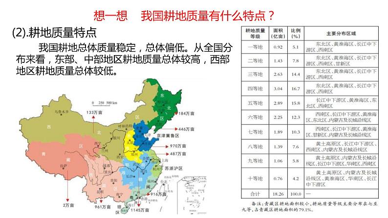 2.1  中国的耕地资源与粮食安全  课件08