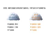 3.1常見的天氣系統(tǒng)-- 鋒   課件（26張PPT）