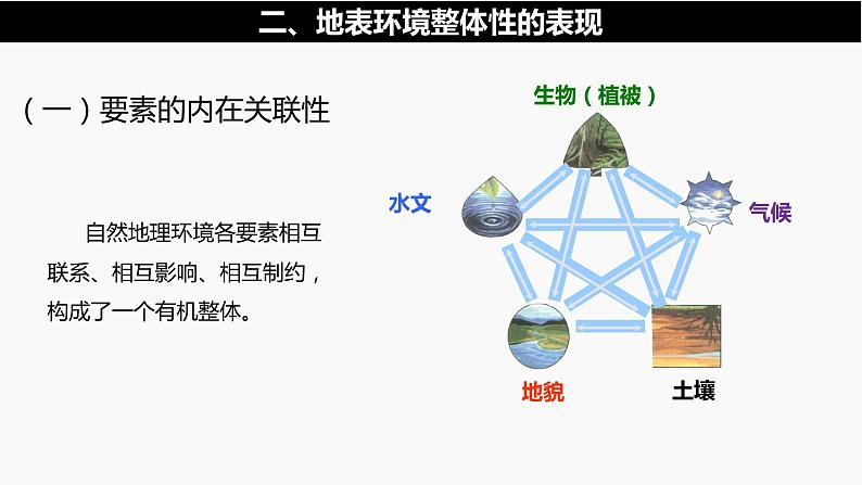 5.2地表环境的整体性  课件（21张PPT）第3页