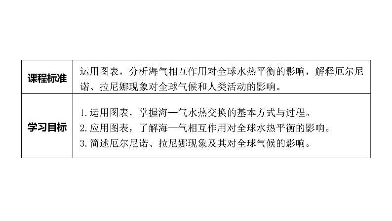 4.3海—气相互作用及其影响  课件（42张PPT）03