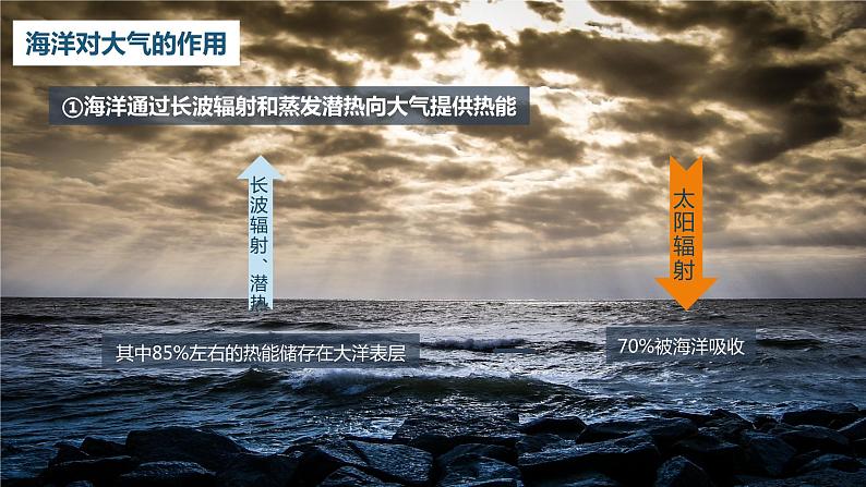 4.3海—气相互作用及其影响  课件（42张PPT）06