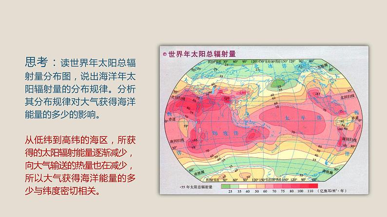 4.3海—气相互作用及其影响  课件（42张PPT）07