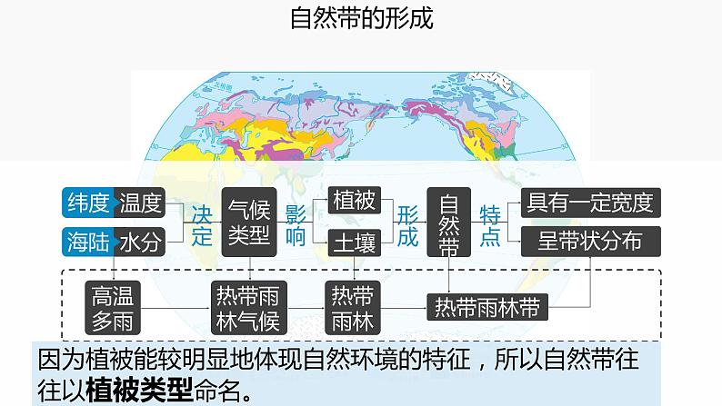 5.1地表环境的差异性  课件（38张PPT）03