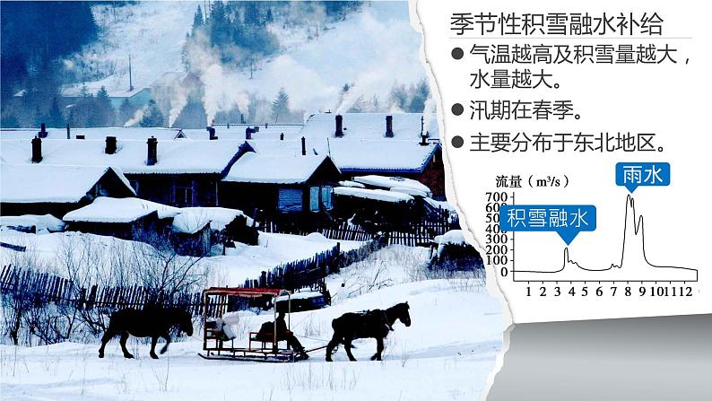 4.1陆地水体及其相互关系  课件（21张PPT）第8页
