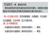 4.2洋流及其影响  课件（27张PPT）