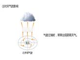 第一节　常见的天气系统课时2  低压(气旋)与高压(反气旋)  课件（29张PPT）