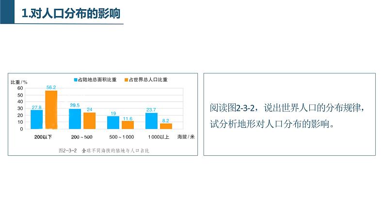 第三节 人类活动与地表形态课件（54张PPT）第5页