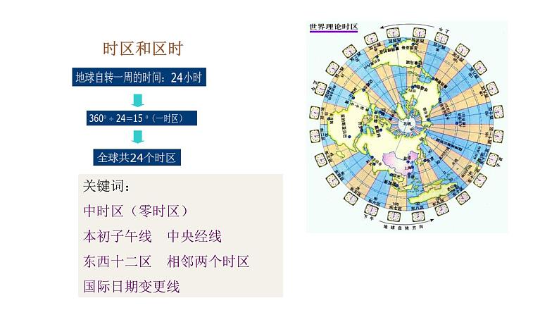 1.1.2产生时差  使地表物体水平运动方向发生偏转  课件（20张PPT）第4页