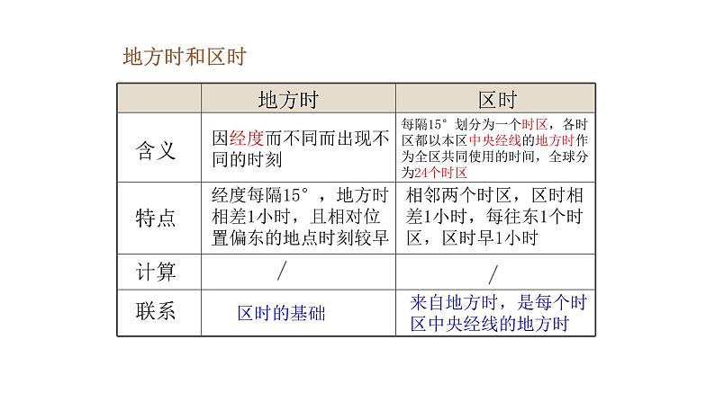 1.1.2产生时差  使地表物体水平运动方向发生偏转  课件（20张PPT）第5页