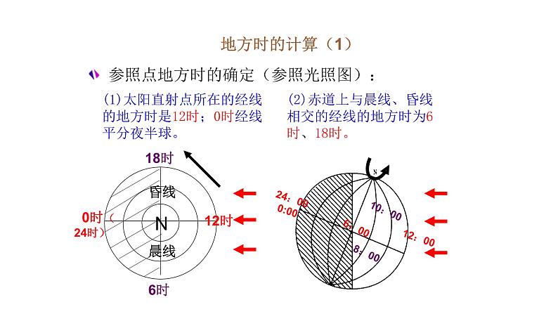 1.1.2产生时差  使地表物体水平运动方向发生偏转  课件（20张PPT）第7页