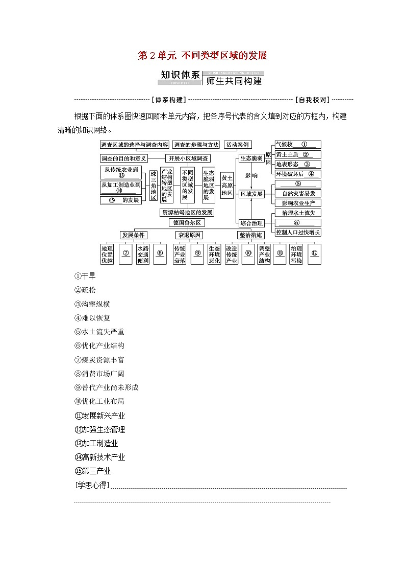 新教材高中地理第2单元不同类型区域的发展单元总结探究课学案鲁教版选择性必修2同步学案01