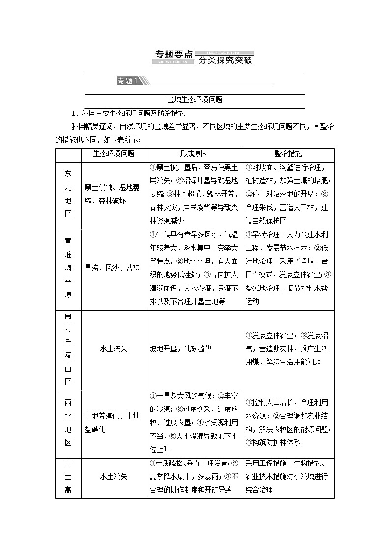 新教材高中地理第2单元不同类型区域的发展单元总结探究课学案鲁教版选择性必修2同步学案02