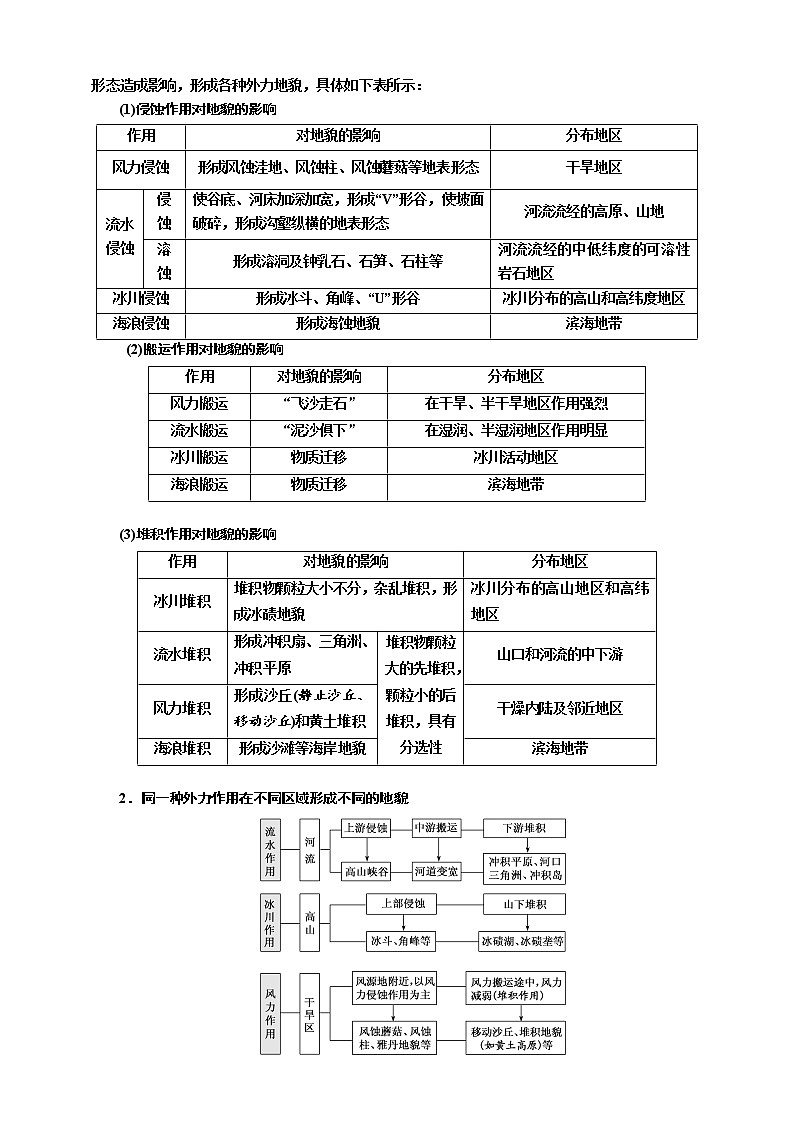 【教案】2.2.2 第二节 第2课时 外力与地表形态的变化 鲁教版选择性必修1第2单元 地形变化的原因02