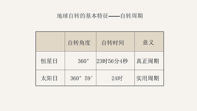 1.1.1地球自转  导致昼夜交替  课件（15张PPT）06