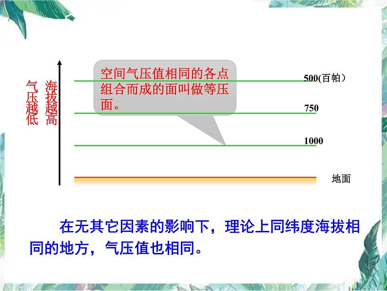 高三地理一轮复习热力环流优质课件04