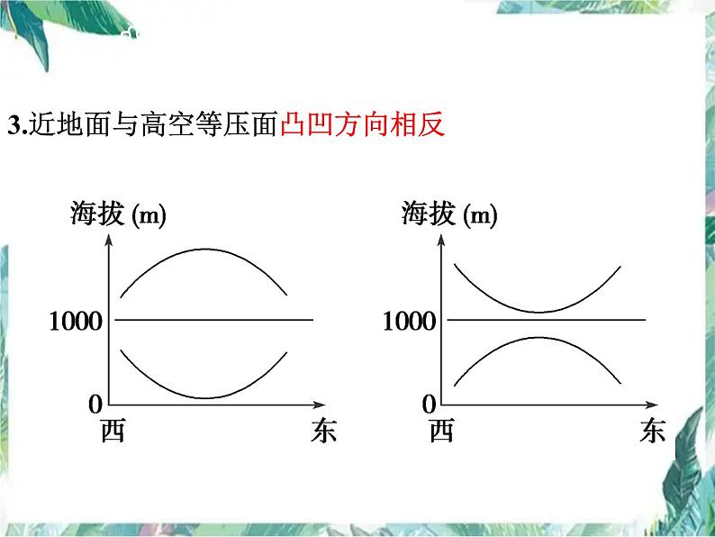 高三地理一轮复习热力环流优质课件07