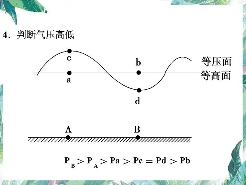 高三地理一轮复习热力环流优质课件08