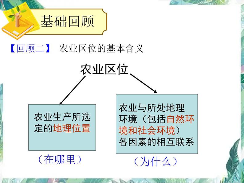 最新高考地理一轮复习——农业区位 优质课件第5页