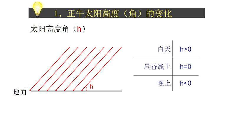 1.2.2地球的公转课件-2020-2021学年高二地理同步精品课堂（新教材湘教版选择性必修1）第6页