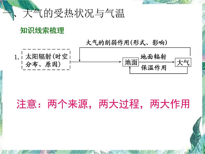 大气运动规律（高考地理二轮专题复习）课件PPT05