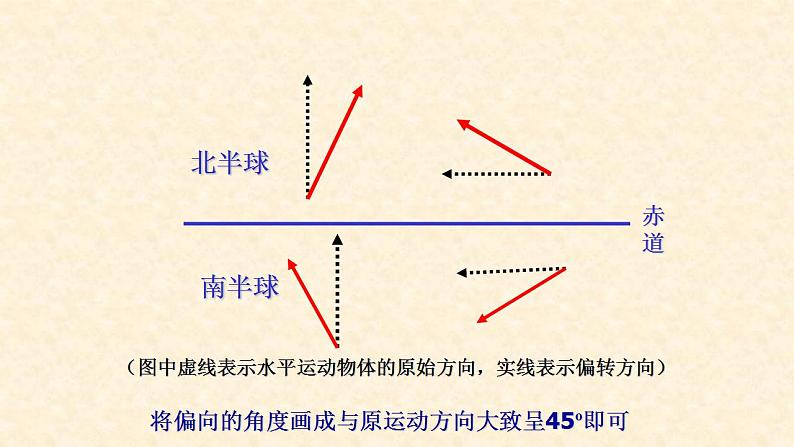 1.1.2地球的自转（精品课件）-2020-2021学年高二地理同步精品课堂（新教材湘教版选择性必修1）第5页