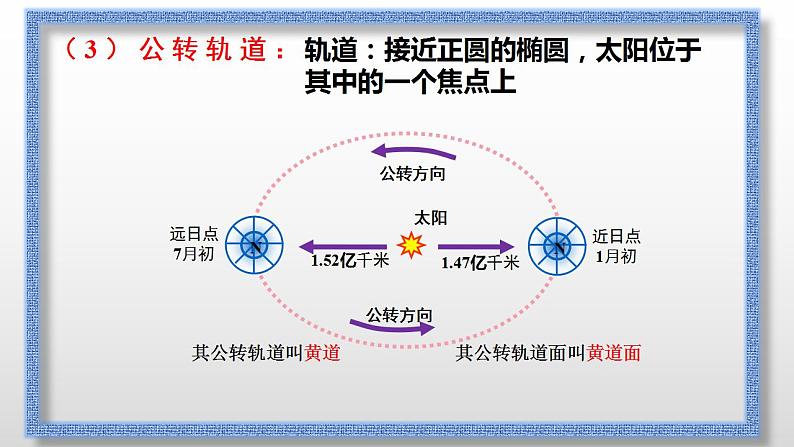 1.2.1地球的公转（精品课件）-2020-2021学年高二地理同步精品课堂（新教材湘教版选择性必修1）06