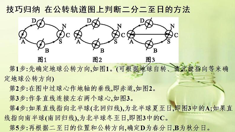 1.2.1地球的公转（精品课件）-2020-2021学年高二地理同步精品课堂（新教材湘教版选择性必修1）08