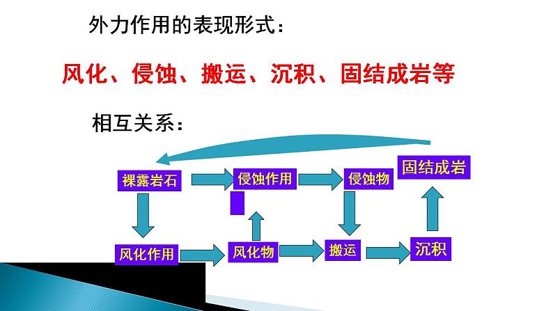 2.2地表形态的变化（第2课时）（精品课件）-2020-2021学年高二地理同步精品课堂（新教材湘教版选择性必修1） (共32张PPT)第7页
