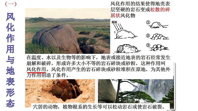 2.2地表形态的变化（第2课时）（精品课件）-2020-2021学年高二地理同步精品课堂（新教材湘教版选择性必修1） (共32张PPT)第8页