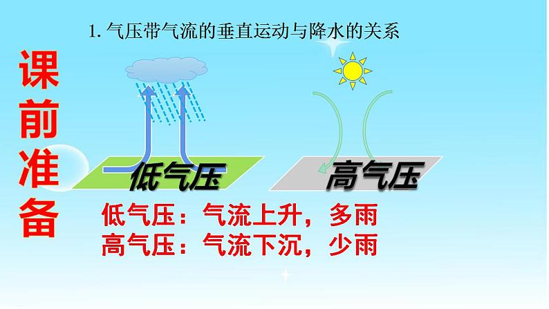 3.2气压带、风带与气候（精品课件）-2020-2021学年高二地理同步精品课堂（新教材湘教版选择性必修1）08