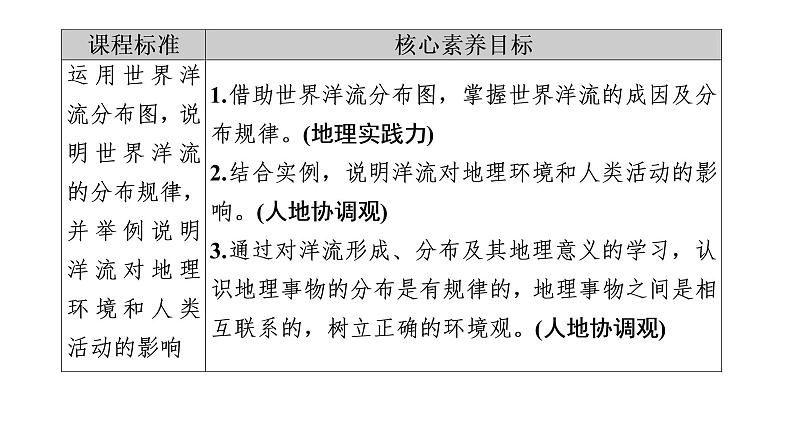 4.2洋流（精品课件）-2020-2021学年高二地理同步精品课堂（新教材湘教版选择性必修1）04