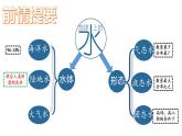 4.1陆地水体的相互关系课件-2020-2021学年高二地理同步精品课堂（新教材湘教版选择性必修1）