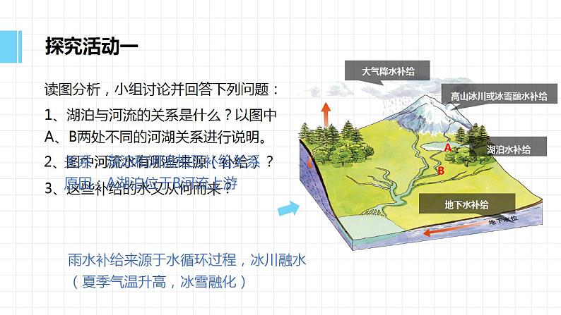 4.1陆地水体的相互关系课件-2020-2021学年高二地理同步精品课堂（新教材湘教版选择性必修1）08