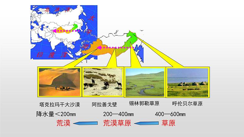 5.2自然环境的地域差异精品课件-2020-2021学年高二地理同步精品课堂（新教材湘教版选择性必修1）04