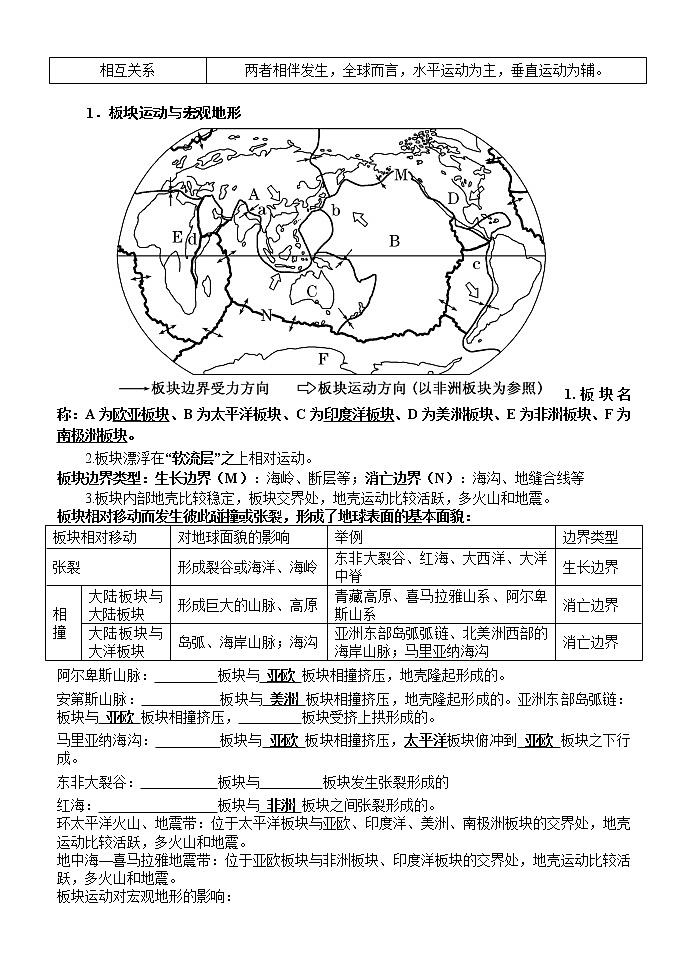 2020-2021学年湘教版（2019）高中地理选择性必修一 2.2 地表形态的变化 学案102