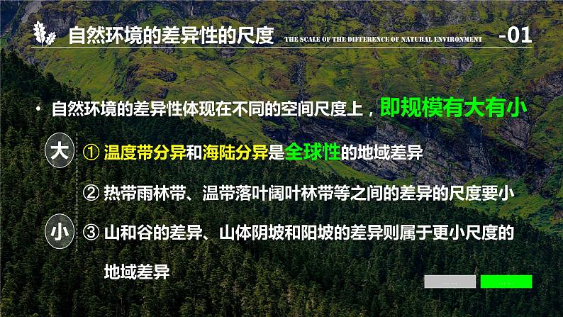 5.2 自然环境的地域差异性 课件 2020-2021学年湘教版（2019）高中地理选择性必修一05