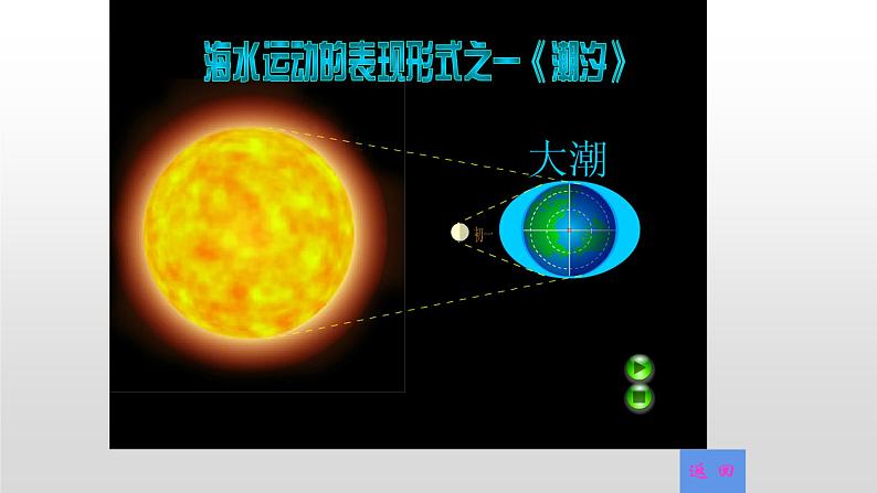 4.2 洋流 课件 2020-2021学年湘教版（2019）高中地理选择性必修一01