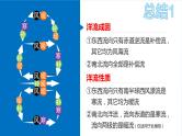 4.2 洋流 课件 2020-2021学年湘教版（2019）高中地理选择性必修一