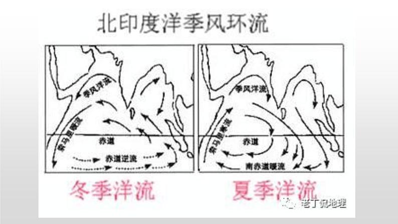 4.2 洋流 课件 2020-2021学年湘教版（2019）高中地理选择性必修一08