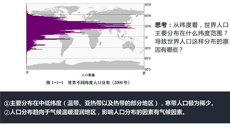 1.1人口分布的特点及影响因素（原创精品）课件PPT04