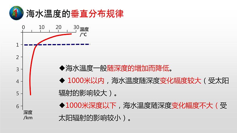 高中地理 人教版（2019）必修一 3.2 海水的性质 课件06