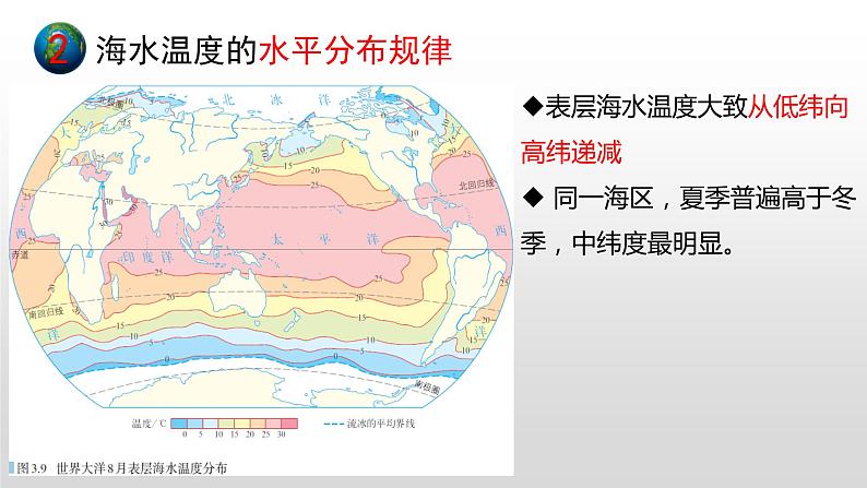 高中地理 人教版（2019）必修一 3.2 海水的性质 课件08