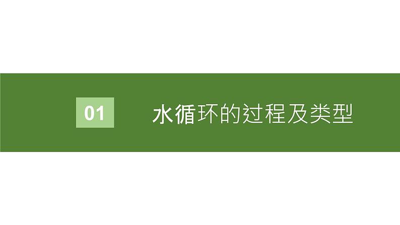 高中地理人教版（2019）3.1水循环 课件第5页