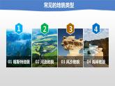 高中地理人教版（2019）必修一 4.1 课时1 喀斯特地貌和风沙地貌 课件