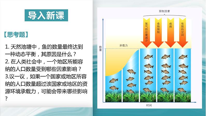 1.3人口容量-PPT课件03