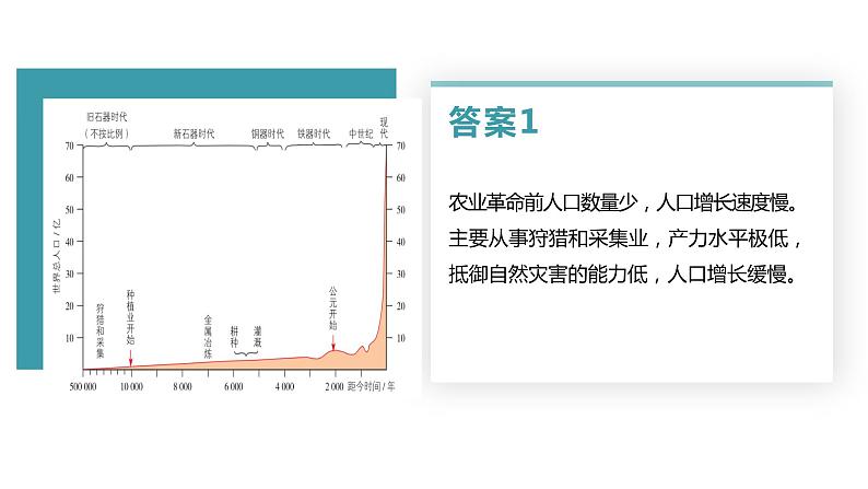 1.3人口容量-PPT课件06