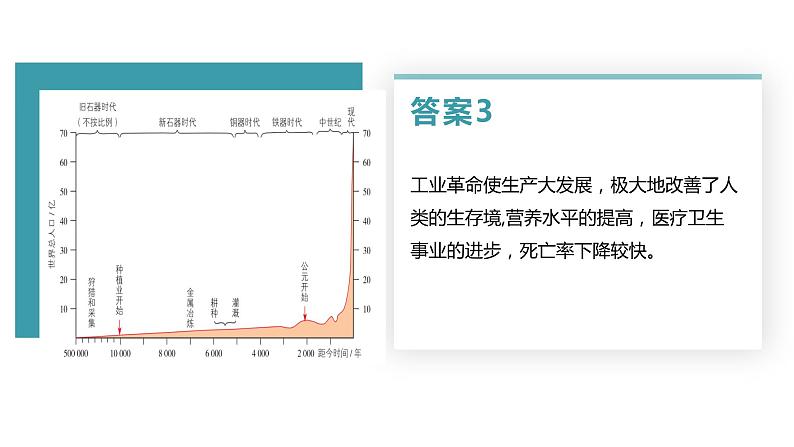 1.3人口容量-PPT课件08